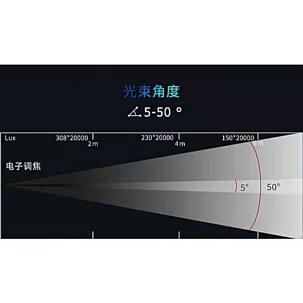400WCOB摇头面光灯